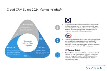 Slide1 1 450x300 - Cloud Customer Relationship Management Suites 2024 Market Insights™