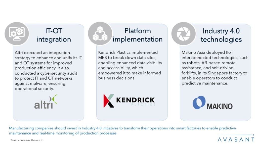 Making The “Factory of the Future” a Reality with Strategic Tech Investments Slide1 2 1030x579 - Making The “Factory of the Future” a Reality with Strategic Tech Investments