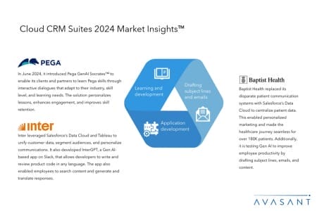 Slide2 1 450x300 - Cloud Customer Relationship Management Suites 2024 Market Insights™