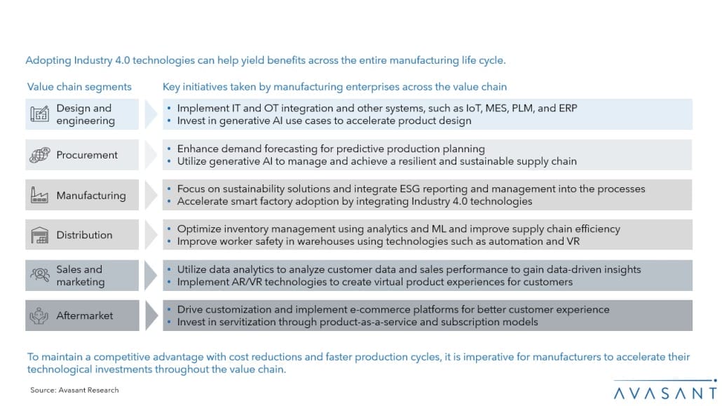 Making The “Factory of the Future” a Reality with Strategic Tech Investments Slide2 2 1030x579 - Making The “Factory of the Future” a Reality with Strategic Tech Investments