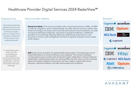 ADD1 1 450x300 - Healthcare Provider Digital Services 2024 RadarView™