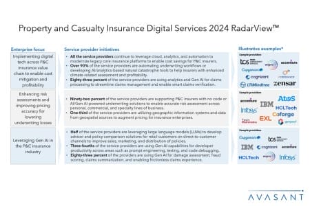 ADD1 3 450x300 - Property and Casualty Insurance Digital Services 2024 RadarView™