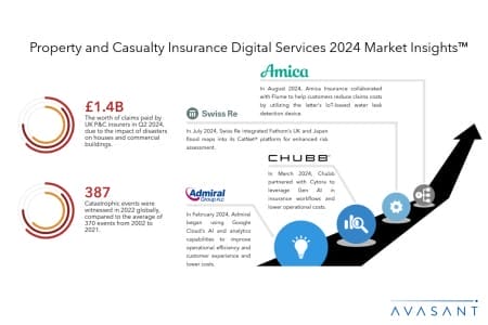 ADD1 4 450x300 - Property and Casualty Insurance Digital Services 2024 Market Insights™