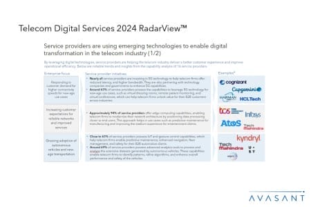 ADD1 450x300 - Telecom Digital Services 2024 RadarView™