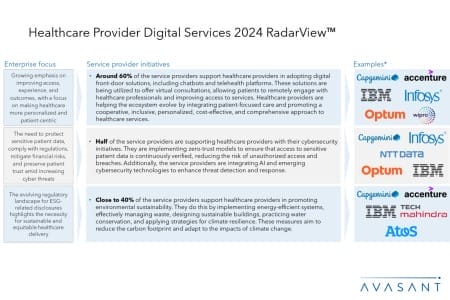 ADD2 1 450x300 - Healthcare Provider Digital Services 2024 RadarView™