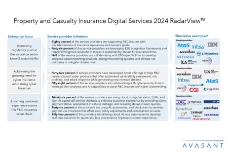 ADD2 3 450x300 - Property and Casualty Insurance Digital Services 2024 RadarView™