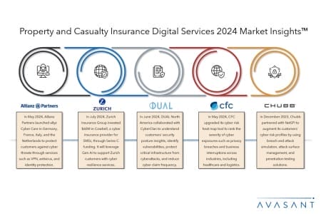 ADD2 4 450x300 - Property and Casualty Insurance Digital Services 2024 Market Insights™