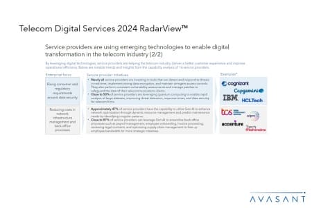 ADD2 450x300 - Telecom Digital Services 2024 RadarView™