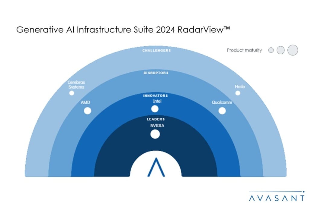 Moneyshot 1 1030x687 - Generative AI Infrastructure Suite 2024 RadarView™