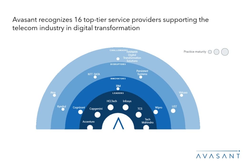 Moneyshot 1030x687 - Telecom Digital Services: Creating New Revenue Streams Using Emerging Technologies