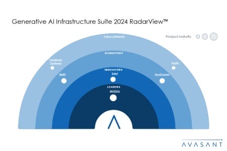 Moneyshot 2 450x300 - Generative AI Infrastructure Suite 2024 RadarView™