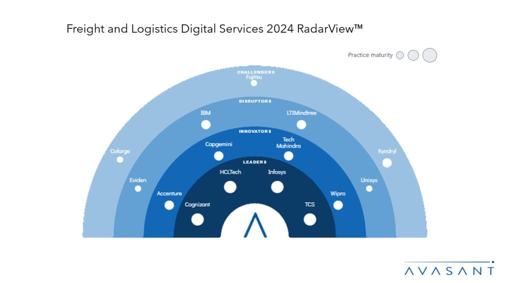 Moneyshot 7 1030x579 - Freight and Logistics Digital Services 2024 RadarView™