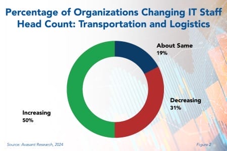 RB IT Spending Trends 450x300 - IT Spending Trends in Transportation and Logistics 2024