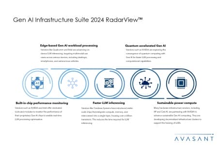 Slide1 1 450x300 - Generative AI Infrastructure Suite 2024 RadarView™