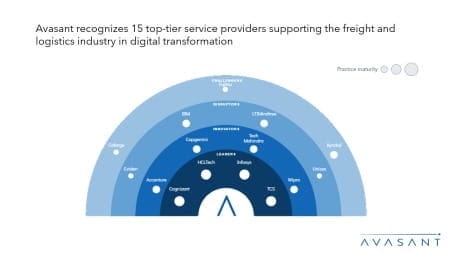 Slide1 10 450x253 - Freight and Logistics Digital Services 2024 Market Insights™