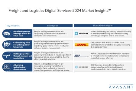 Slide1 3 450x300 - Freight and Logistics Digital Services 2024 Market Insights™