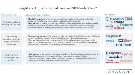 Slide1 4 450x253 - Freight and Logistics Digital Services 2024 RadarView™