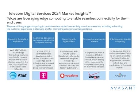 Slide1 450x300 - Telecom Digital Services 2024 Market Insights™