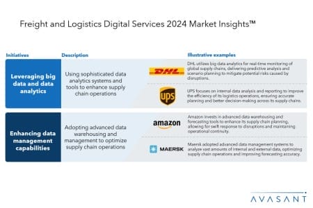 Slide2 4 450x300 - Freight and Logistics Digital Services 2024 Market Insights™