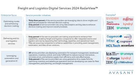 Slide2 5 450x253 - Freight and Logistics Digital Services 2024 RadarView™