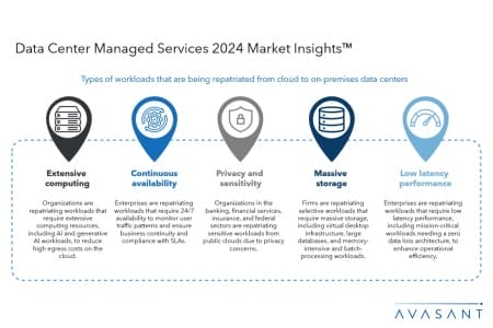 ADD1 1 450x300 - Data Center Managed Services 2024 Market Insights™