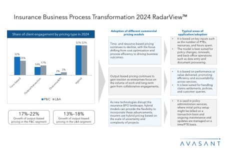 ADD1 2 450x300 - Insurance Business Process Transformation 2024 RadarView™