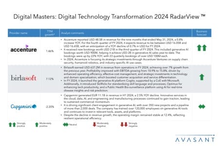 ADD1 450x300 - Digital Masters: Digital Technology Transformation 2024 RadarView™