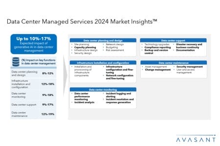 ADD2 1 450x300 - Data Center Managed Services 2024 Market Insights™