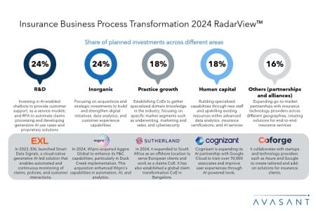 ADD2 2 450x300 - Insurance Business Process Transformation 2024 RadarView™