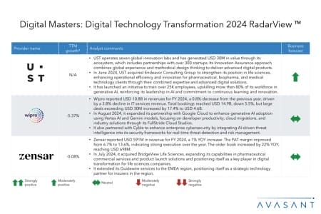 ADD2 450x300 - Digital Masters: Digital Technology Transformation 2024 RadarView™