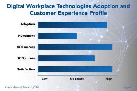 Digital Workplace Tech 450x300 - Digital Workplace Technologies Adoption and Customer Experience 2024