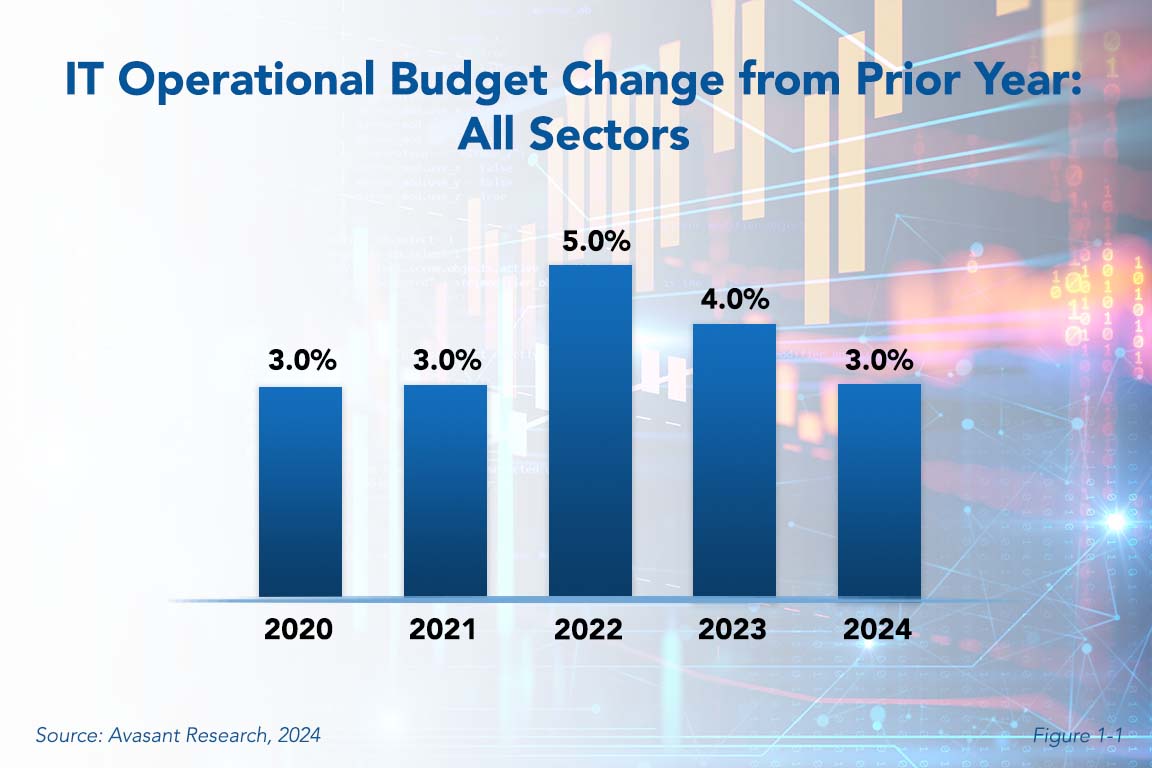 ISS 2024 RB 1030x687 - IT Budgets and Hiring on the Rise Despite High-Profile Layoffs