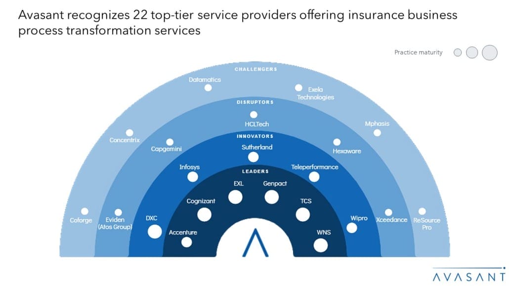 Insurance BPT RV view 1030x579 - Insurance Business Process Transformation 2024 RadarView™