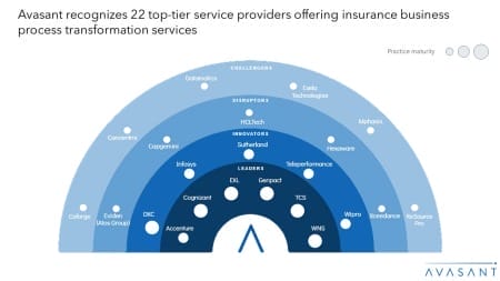 Insurance BPT RV view 450x253 - Insurance Business Process Transformation 2024 RadarView™