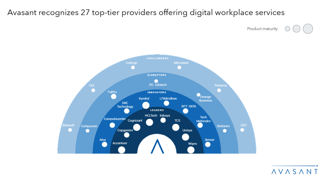 MoneyShot View Digital Workplace Services 1030x570 - Avasant Digital Workplace Services 2024 RadarView™