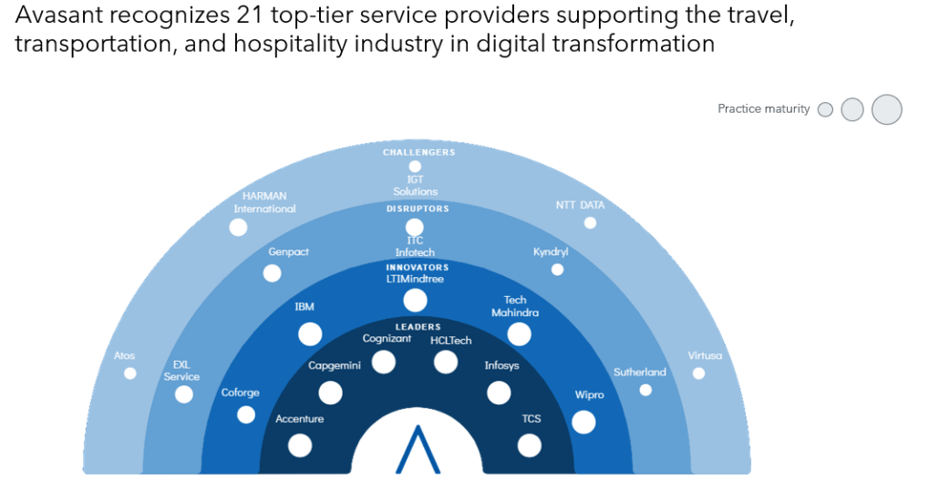 MoneyShot View Travel Transportations and Hospitality Digital Services 2024 1030x538 - Travel, Transportation, and Hospitality Digital Services 2024 RadarView™