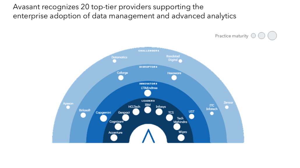 Moneyshot 1 1 1030x579 - Data Management and Advanced Analytics Services 2024 RadarView™