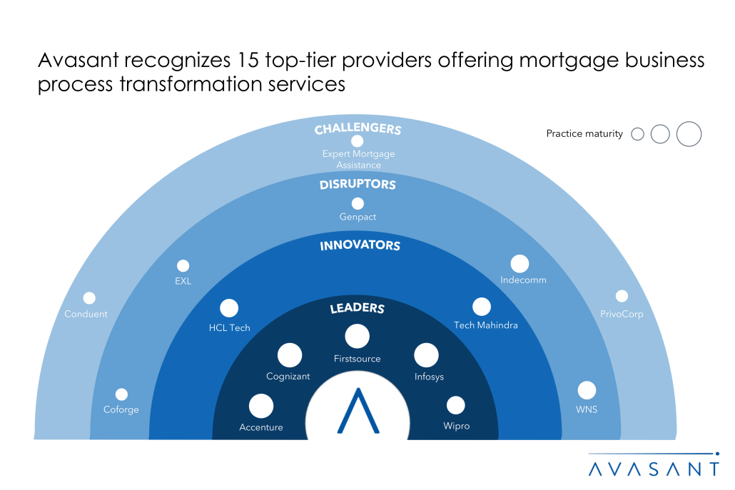 Moneyshot 1 2 1030x687 - Mortgage Business Process Transformation 2024 RadarView™