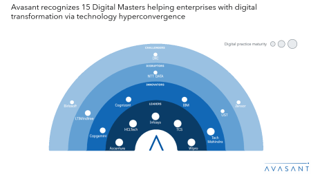 Moneyshot 1 450x253 - Digital Masters: Digital Technology Transformation 2024 RadarView™