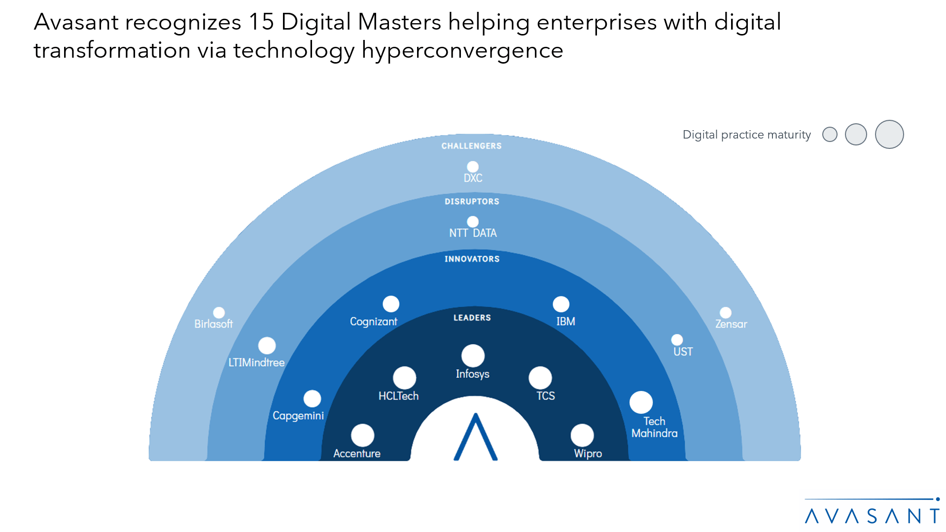 Digital Masters Digital Technology Transformation 2024 Market Insights