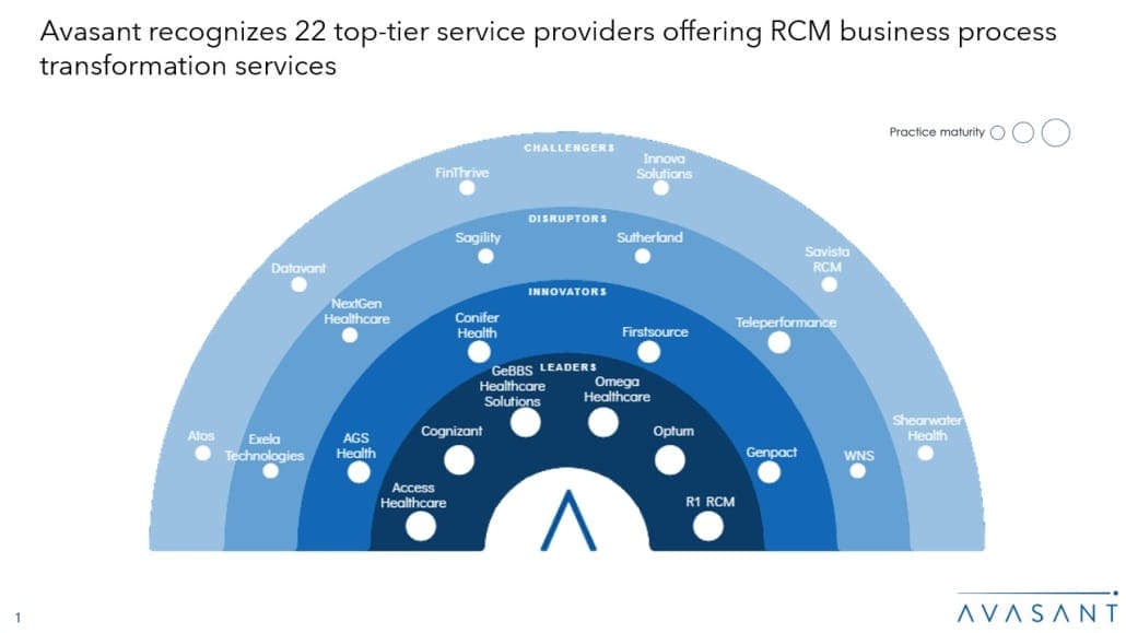 Moneyshot 10 1030x579 - Revenue Cycle Management (RCM) Business Process Transformation 2024 RadarView™