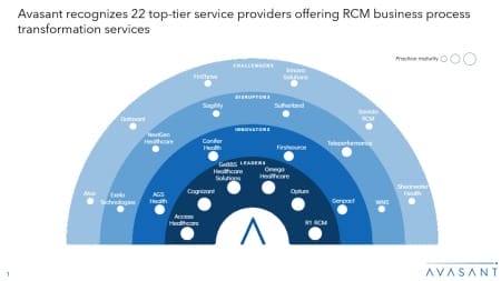 Moneyshot 10 450x253 - Revenue Cycle Management (RCM) Business Process Transformation 2024 RadarView™