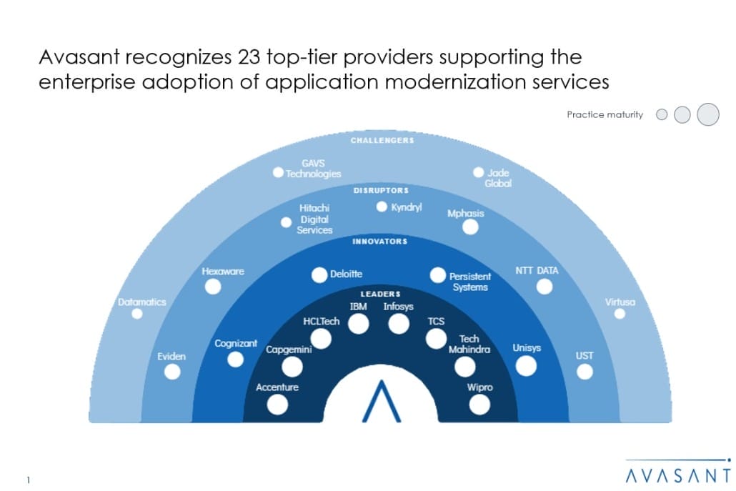 Moneyshot 11 1030x687 - Application Modernization Services 2024 RadarView™