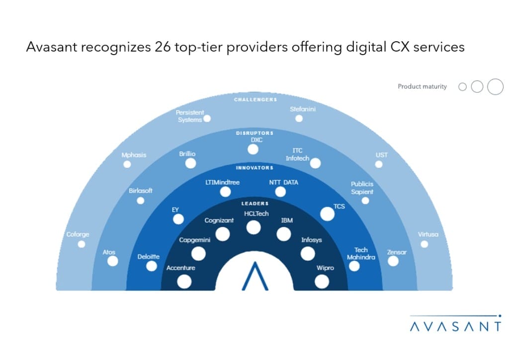 Moneyshot 12 1030x687 - Digital CX Services: Driving Personalization and Streamlining CX Operations Leveraging AI and Analytics