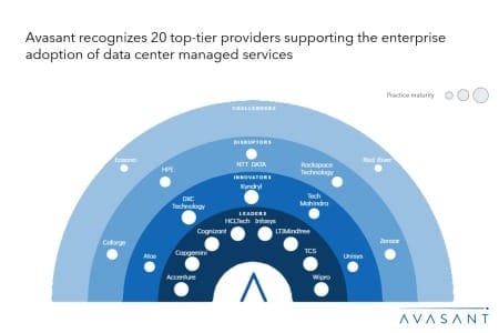 Moneyshot 3 450x300 - Data Center Managed Services 2024 Market Insights™