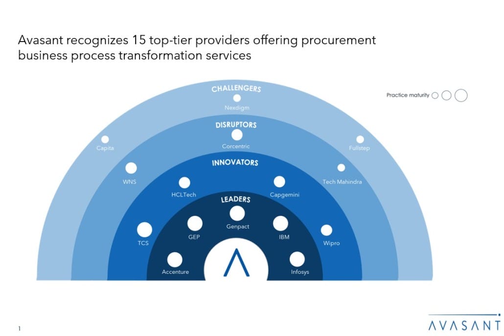 Moneyshot 7 1030x687 - Procurement Business Process Transformation 2024 RadarView™