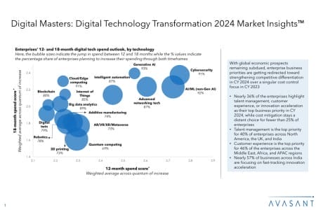 Slide1 1 450x300 - Digital Masters: Digital Technology Transformation 2024 Market Insights™