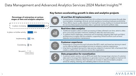 Slide1 10 450x253 - Data Management and Advanced Analytics Services 2024 Market Insights™