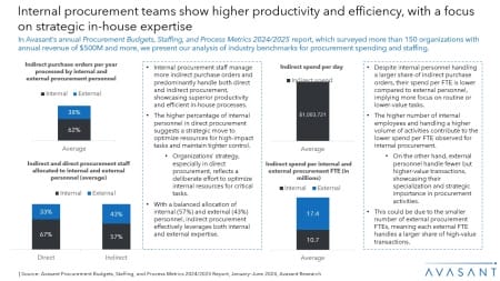 Slide1 14 450x253 - Procurement Business Process Transformation 2024 Market Insights™