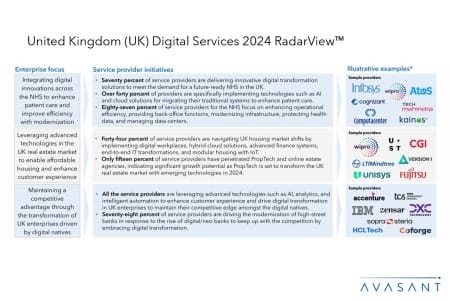 Slide1 15 450x300 - United Kingdom (UK) Digital Services 2024 RadarView™